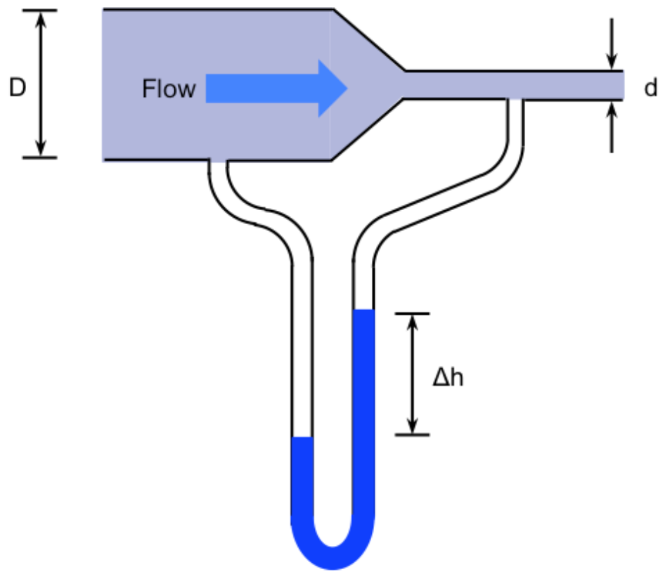 998_Water flows through a pipe.png